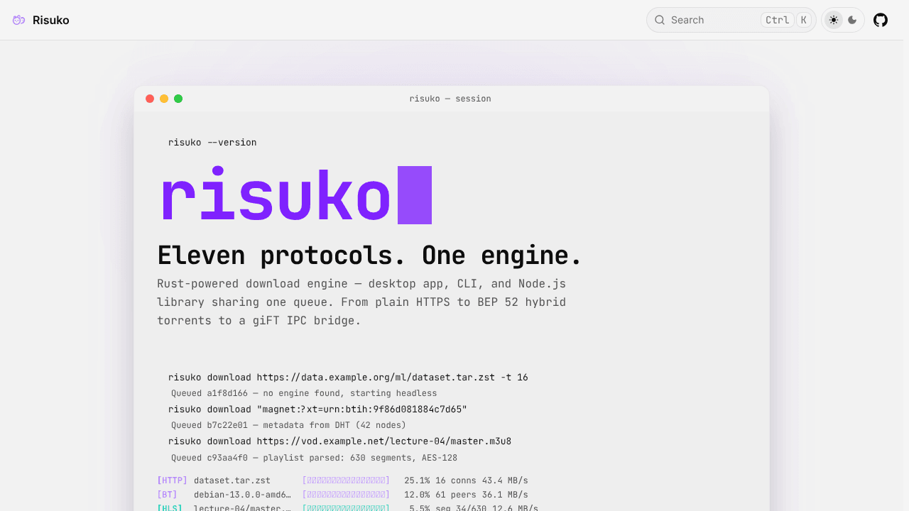 Risuko
