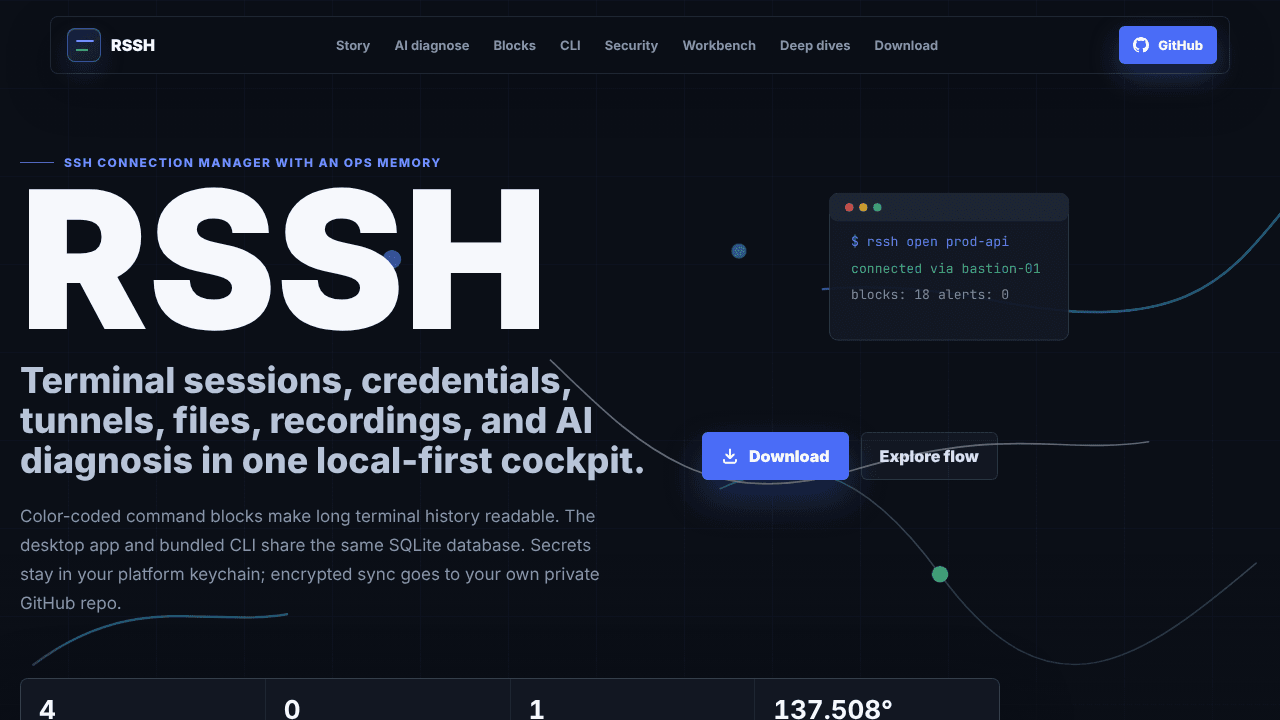 RSSH