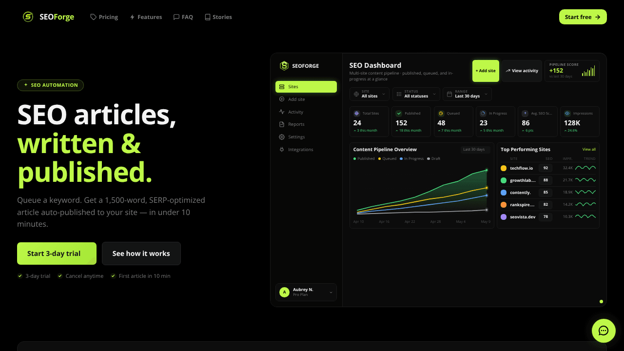 SEOForge
