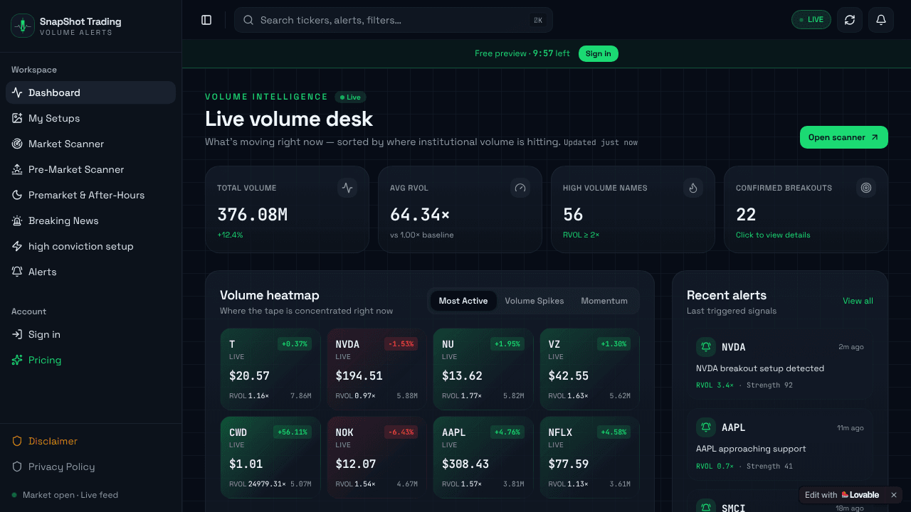 SnapShotTrading