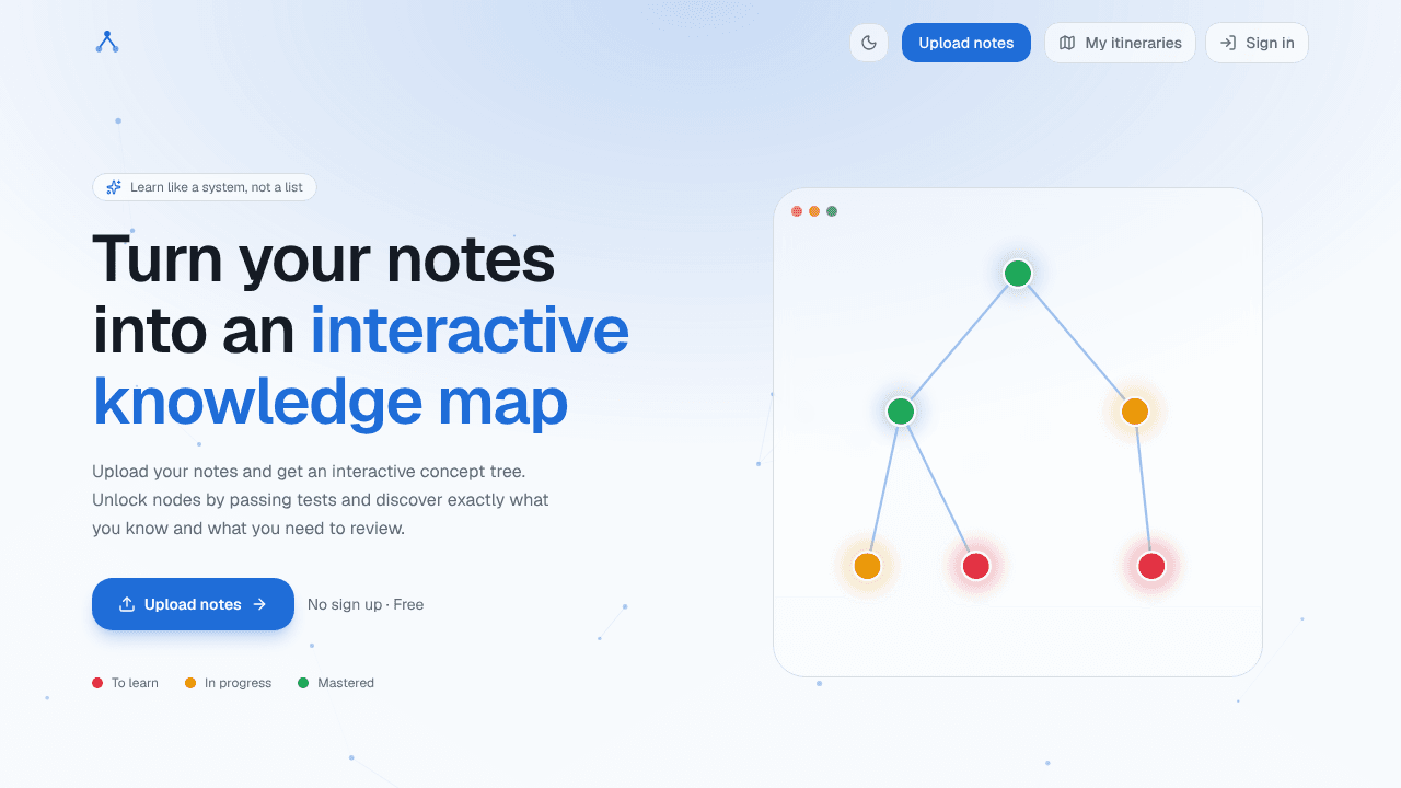 Study Map