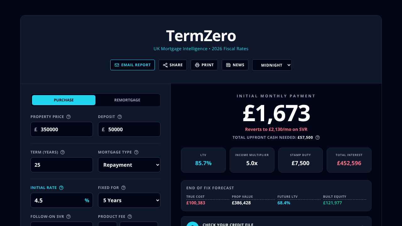 TermZero