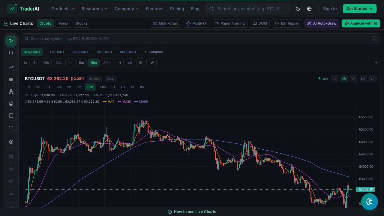 TraderAI