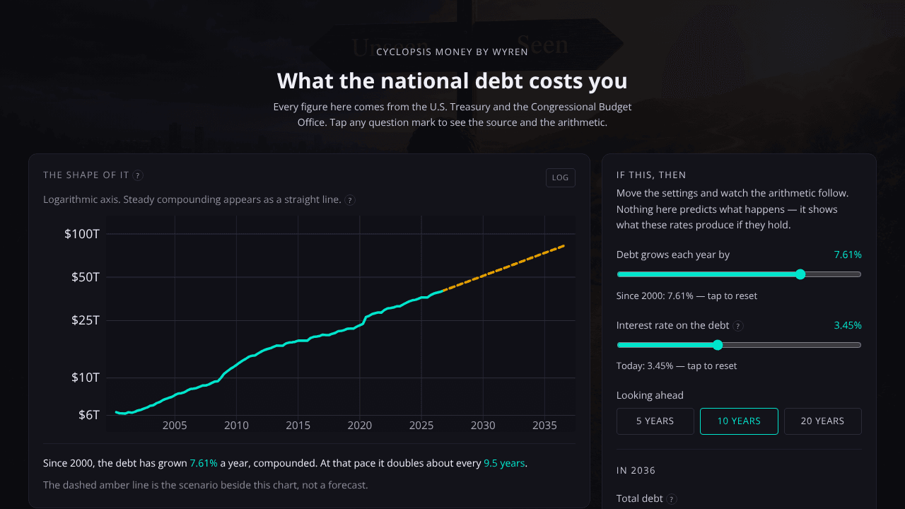 USA Debt and You